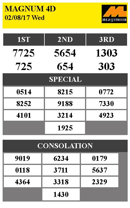 keluaran togel hari ini malaysia|Live 4D, DaMaCai & Sports ToTo Live Result Today .